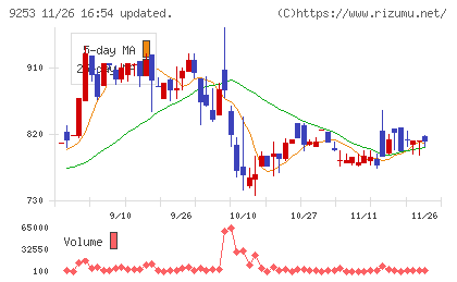 スローガンチャート