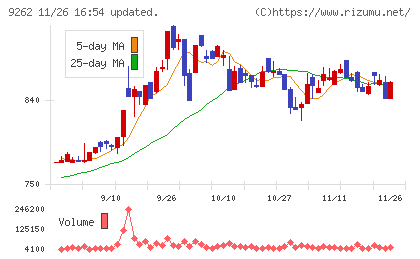 シルバーライフチャート