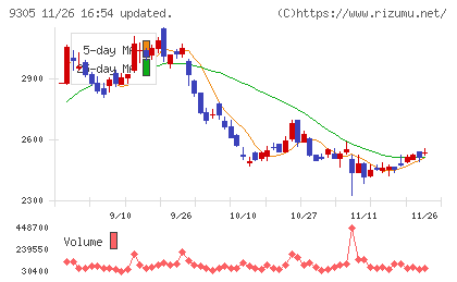 ヤマタネチャート