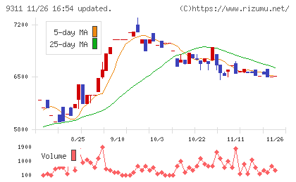 アサガミチャート