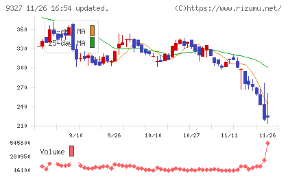 イー・ロジットチャート