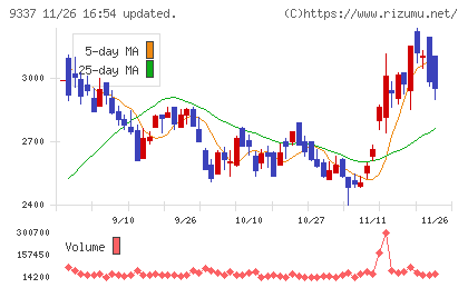 トリドリチャート