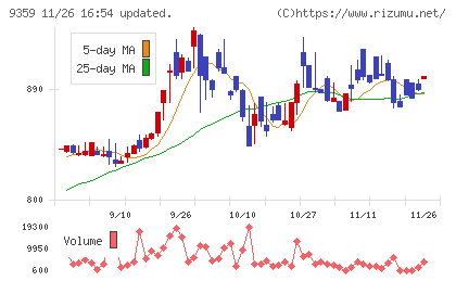 伊勢湾海運チャート