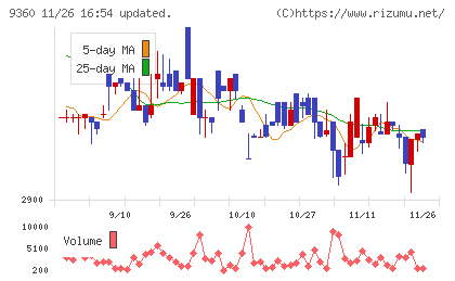 鈴与シンワートチャート