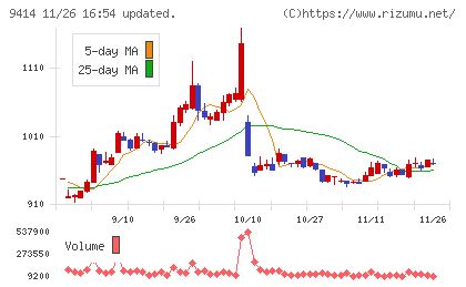日本ＢＳ放送チャート