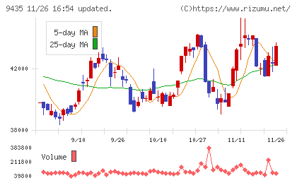 光通信チャート