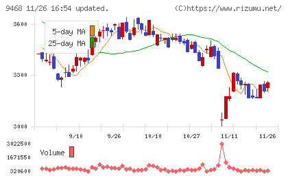ＫＡＤＯＫＡＷＡチャート