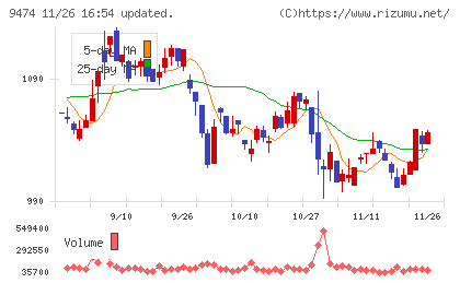 ゼンリンチャート