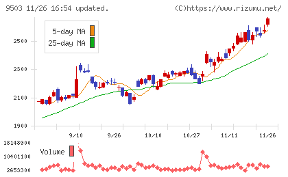 関西電力チャート
