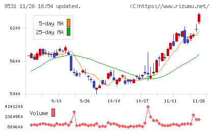 東京ガスチャート