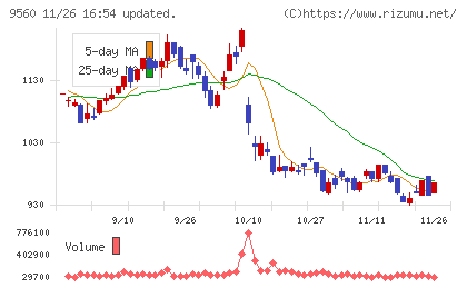 プログリットチャート