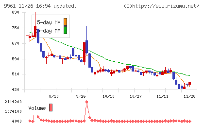 グラッドキューブチャート