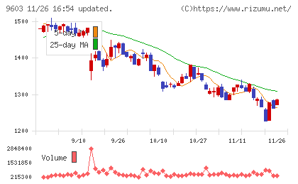 エイチ・アイ・エスチャート