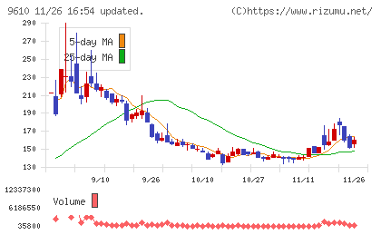 ウィルソン・ラーニング　ワールドワイドチャート