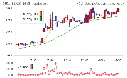 日本プロセスチャート