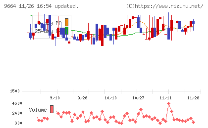 御園座チャート