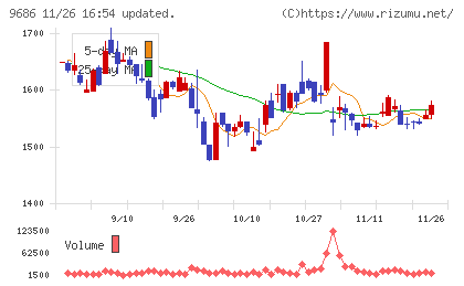 東洋テックチャート