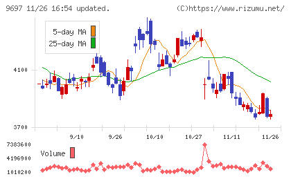 カプコンチャート