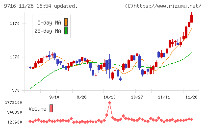 乃村工藝社チャート