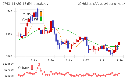 丹青社チャート