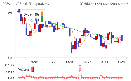 ハリマビステムチャート