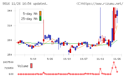 ストライダーズチャート