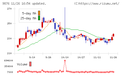 コックスチャート
