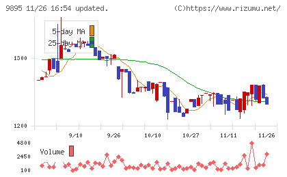 コンセックチャート
