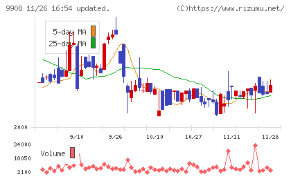 Ｄｅｎｋｅｉチャート