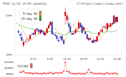ミニストップチャート