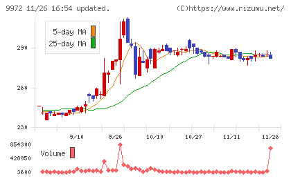 アルテックチャート