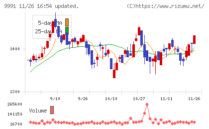 ジェコスチャート