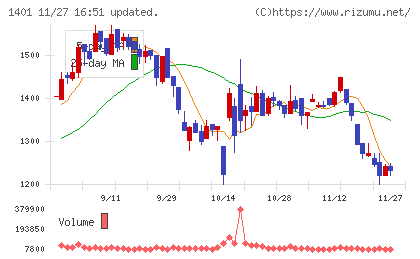 エムビーエスチャート