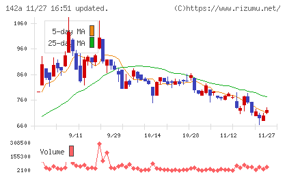 ジンジブチャート
