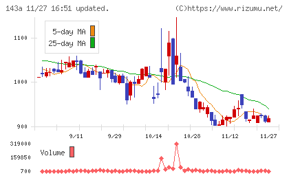 イシンチャート