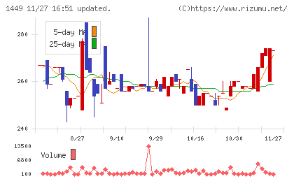 ＦＵＪＩジャパンチャート