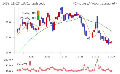 コロンビア・ワークスチャート