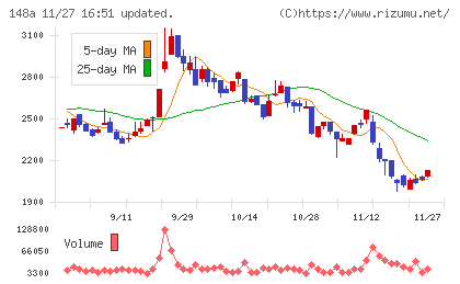ハッチ・ワークチャート