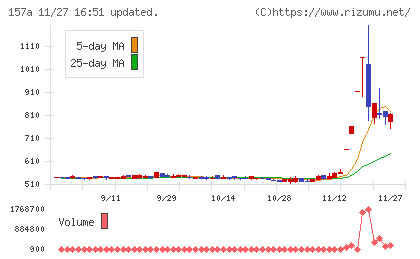 グリーンモンスターチャート