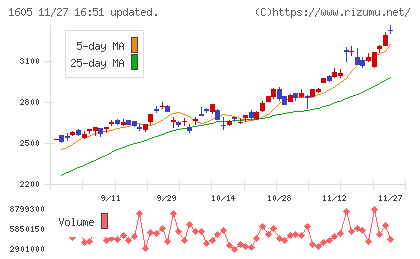 ＩＮＰＥＸチャート