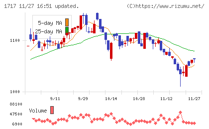 明豊ファシリティワークスチャート