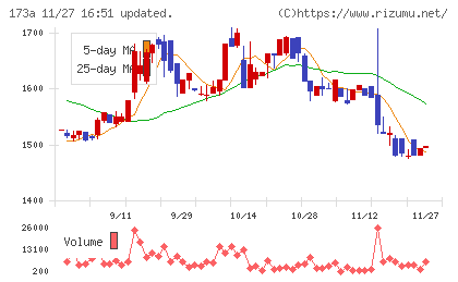 ハンモックチャート