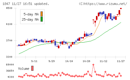 イチケンチャート