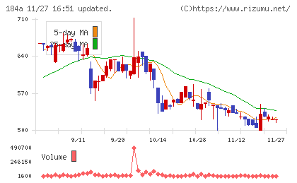 学びエイドチャート