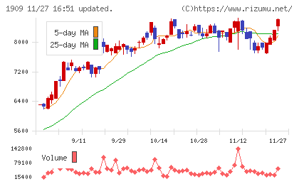 日本ドライケミカルチャート