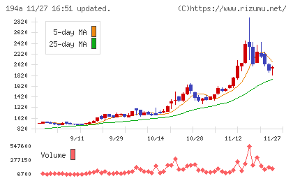 ＷＯＬＶＥＳ　ＨＡＮＤチャート