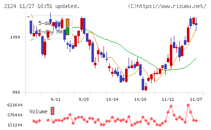 ＪＡＣ　Ｒｅｃｒｕｉｔｍｅｎｔチャート