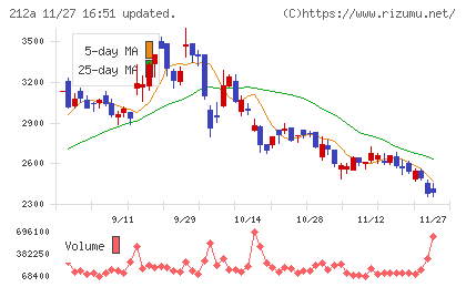 フィットイージーチャート
