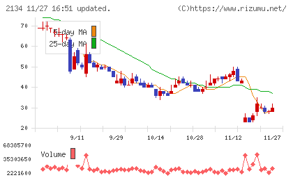北浜キャピタルパートナーズチャート