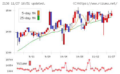 ヒップチャート